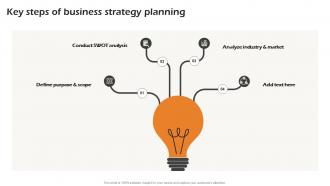 Key Steps Of Business Strategy Planning Business Strategic Analysis Strategy SS V