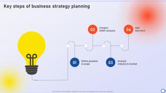 Key Steps Of Business Strategy Planning Minimizing Risk And Enhancing Performance Strategy SS V