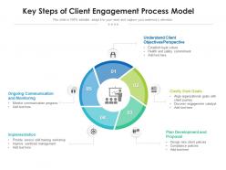 Key steps of client engagement process model