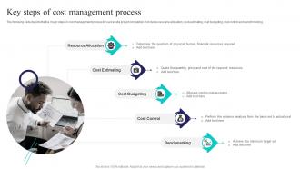 Key Steps Of Cost Management Process
