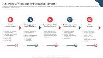 Key Steps Of Customer Segmentation Process Developing Marketing And Promotional MKT SS V