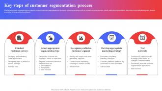Key Steps Of Customer Segmentation Process Target Audience Analysis Guide To Develop MKT SS V