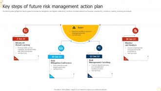 Key Steps Of Future Risk Management Action Plan