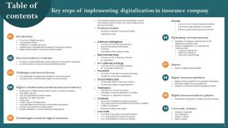 Key Steps Of Implementing Digitalization In Insurance Company Powerpoint Presentation Slides Ideas Interactive