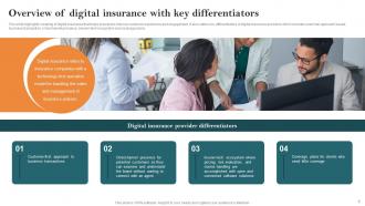 Key Steps Of Implementing Digitalization In Insurance Company Powerpoint Presentation Slides Images Interactive
