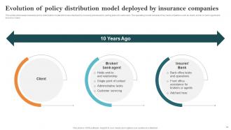 Key Steps Of Implementing Digitalization In Insurance Company Powerpoint Presentation Slides Impactful Interactive
