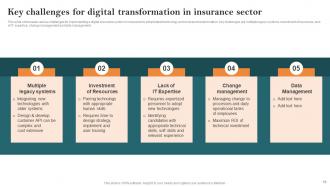 Key Steps Of Implementing Digitalization In Insurance Company Powerpoint Presentation Slides Researched Interactive