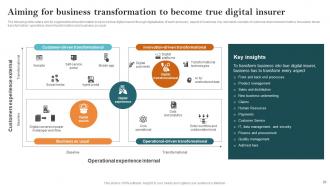 Key Steps Of Implementing Digitalization In Insurance Company Powerpoint Presentation Slides Visual Interactive