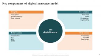 Key Steps Of Implementing Digitalization In Insurance Company Powerpoint Presentation Slides Informative Appealing