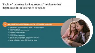 Key Steps Of Implementing Digitalization In Insurance Company Table Of Contents