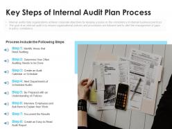 Key steps of internal audit plan process