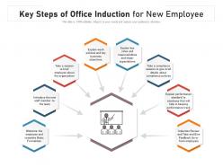 Key steps of office induction for new employee