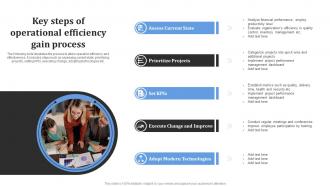 Key Steps Of Operational Efficiency Gain Process