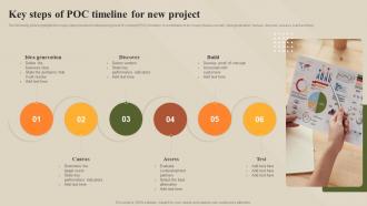 Key Steps Of POC Timeline For New Project