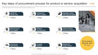 Key Steps Of Procurement Process For Procurement Risk Analysis For Supply Chain
