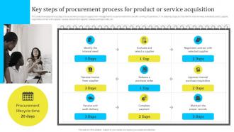 Key Steps Of Procurement Process For Product Assessing And Managing Procurement Risks For Supply Chain