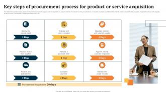 Key Steps Of Procurement Process For Product Or Evaluating Key Risks In Procurement Process
