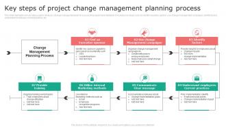 Key Steps Of Project Change Management Planning Process