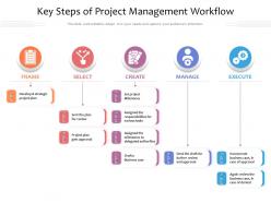 Key steps of project management workflow
