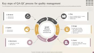 Key Steps Of QA QC Process For Quality Management