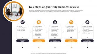 Key Steps Of Quarterly Business Review