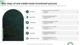 Key Steps Of Real Estate Funds Investment Process