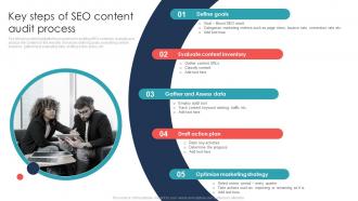 Key Steps Of SEO Content Audit Process SEO Marketing To Boost Business Sales