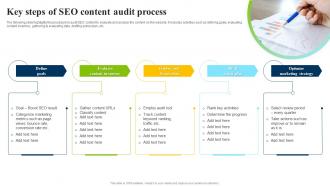 Key Steps Of SEO Content Audit Process