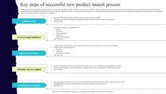 Key Steps Of Successful New Product Launch Process