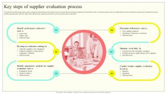 Key Steps Of Supplier Evaluation Process Supplier Performance Assessmentand