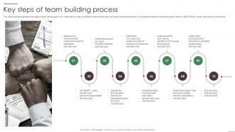 Key Steps Of Team Building Process