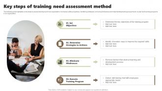 Key Steps Of Training Need Assessment Method