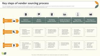 Key Steps Of Vendor Sourcing Process