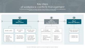 Key Steps Of Workplace Conflicts Management
