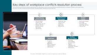 Key Steps Of Workplace Conflicts Resolution Process