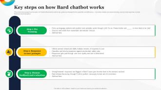Key Steps On How Bard Chatbot Works How To Use Google AI For Your Business AI SS
