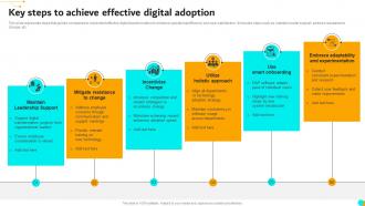 Key Steps To Achieve Effective Digital Adoption