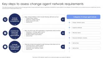 Key Steps To Assess Change Agent Network Requirements