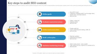 Key Steps To Audit SEO Content SEO Strategy To Increase Content Visibility Strategy SS V