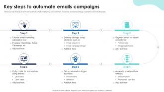 Key Steps To Automate Emails Campaigns Sales Automation For Improving Efficiency And Revenue SA SS