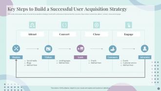 Key Steps To Build A Successful User Acquisition Strategy