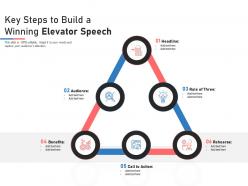 Key steps to build a winning elevator speech