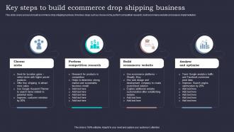 Key Steps To Build Ecommerce Drop Shipping Business