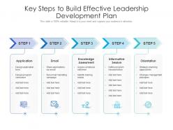 Key steps to build effective leadership development plan