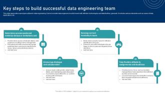 Key Steps To Build Successful Data Engineering Team