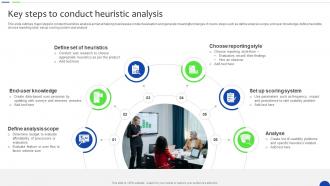 Key Steps To Conduct Heuristic Analysis Unlocking The Power Of Prescriptive Data Analytics SS