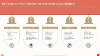 Key Steps To Create Automation Test Script Using Selenium