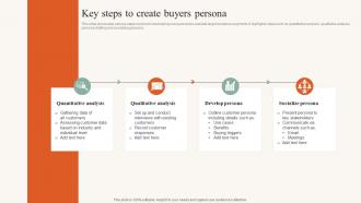 Key Steps To Create Buyers Persona Developing Ideal Customer Profile MKT SS V