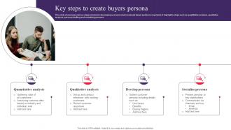 Key Steps To Create Buyers Persona Drafting Customer Avatar To Boost Sales MKT SS V