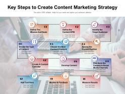 Key steps to create content marketing strategy